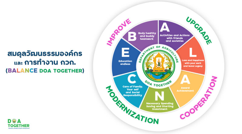 สมดุลวัฒนธรรมองค์กรและการทำงาน กวก.(BALANCE TOGETHER)