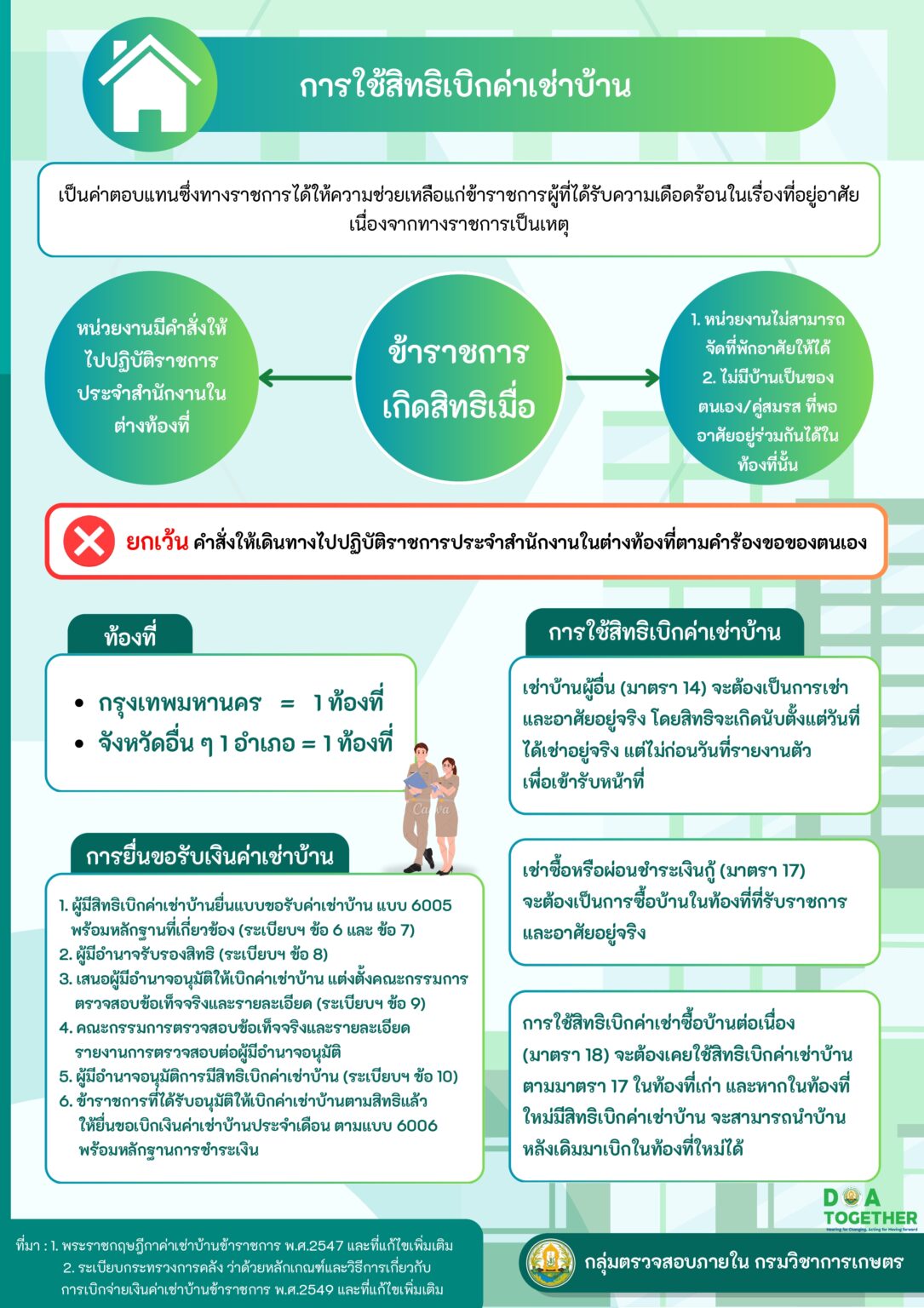 audit - info การใช้สิทธิเบิกค่าเช่าบ้าน_page-0001