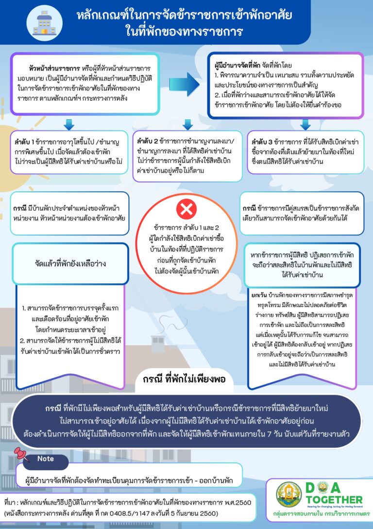 audit - info หลักเกณฑ์ในการจัดข้าราชการเข้าพักอา_page-0001