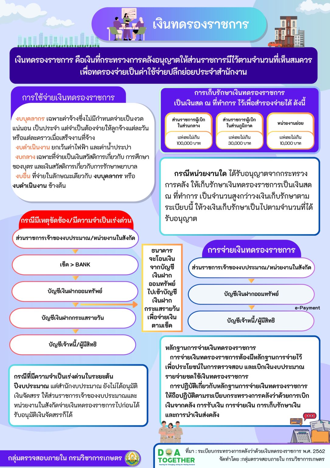 audit - info เงินทดรองราชการ_page-0001