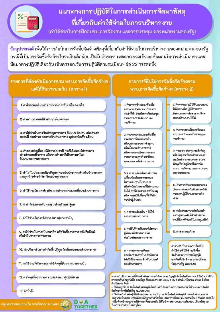 audit - info แนวทางการปฏิบัติในการดำเนินการจัดหา_page-0001