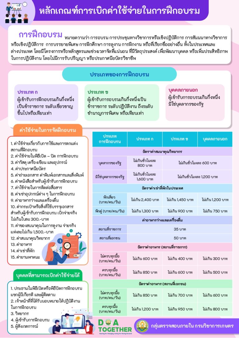 audit - infographic - หลักเกณฑ์ในการเบิกค่าใช้จ่ายในการฝึกอบรม