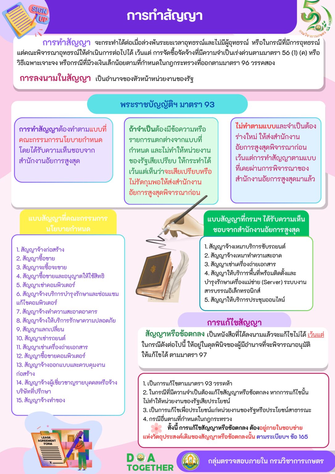 การทำสัญญา_page-0001