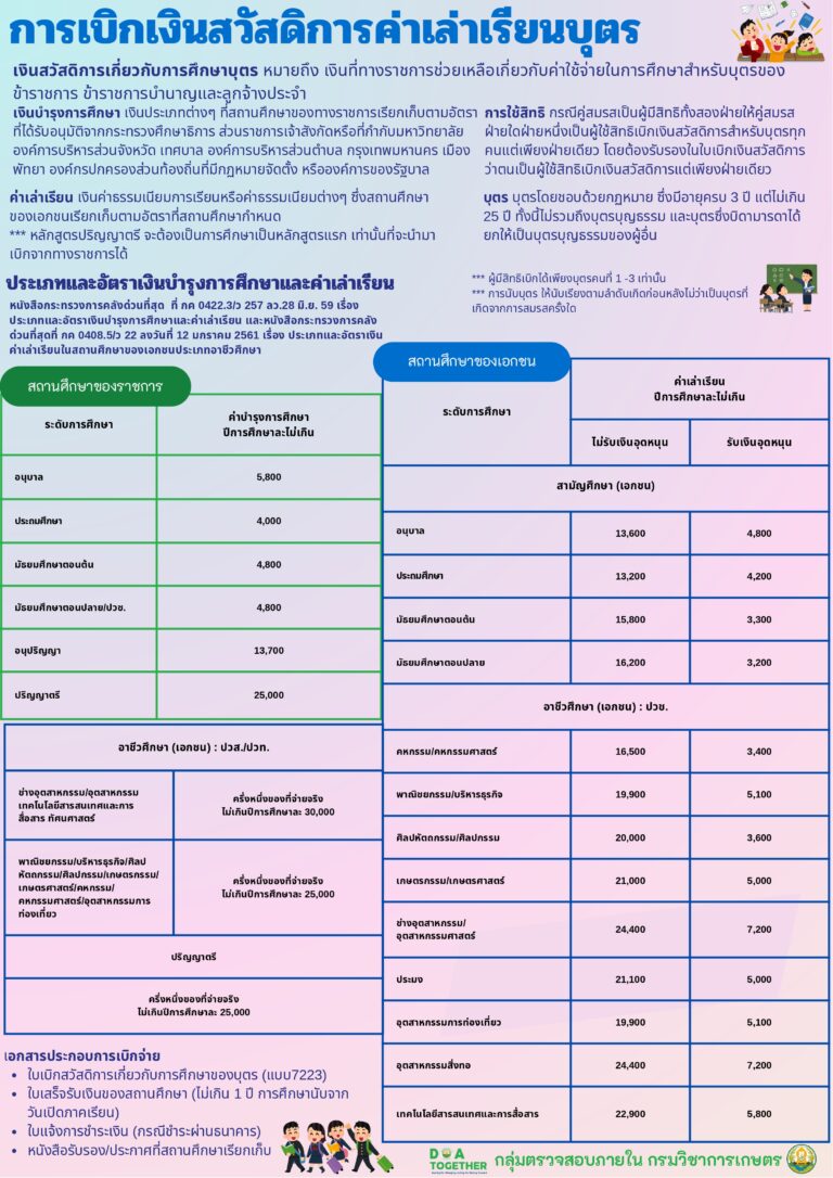 ค่าเล่าเรียนบุตร_page-0001