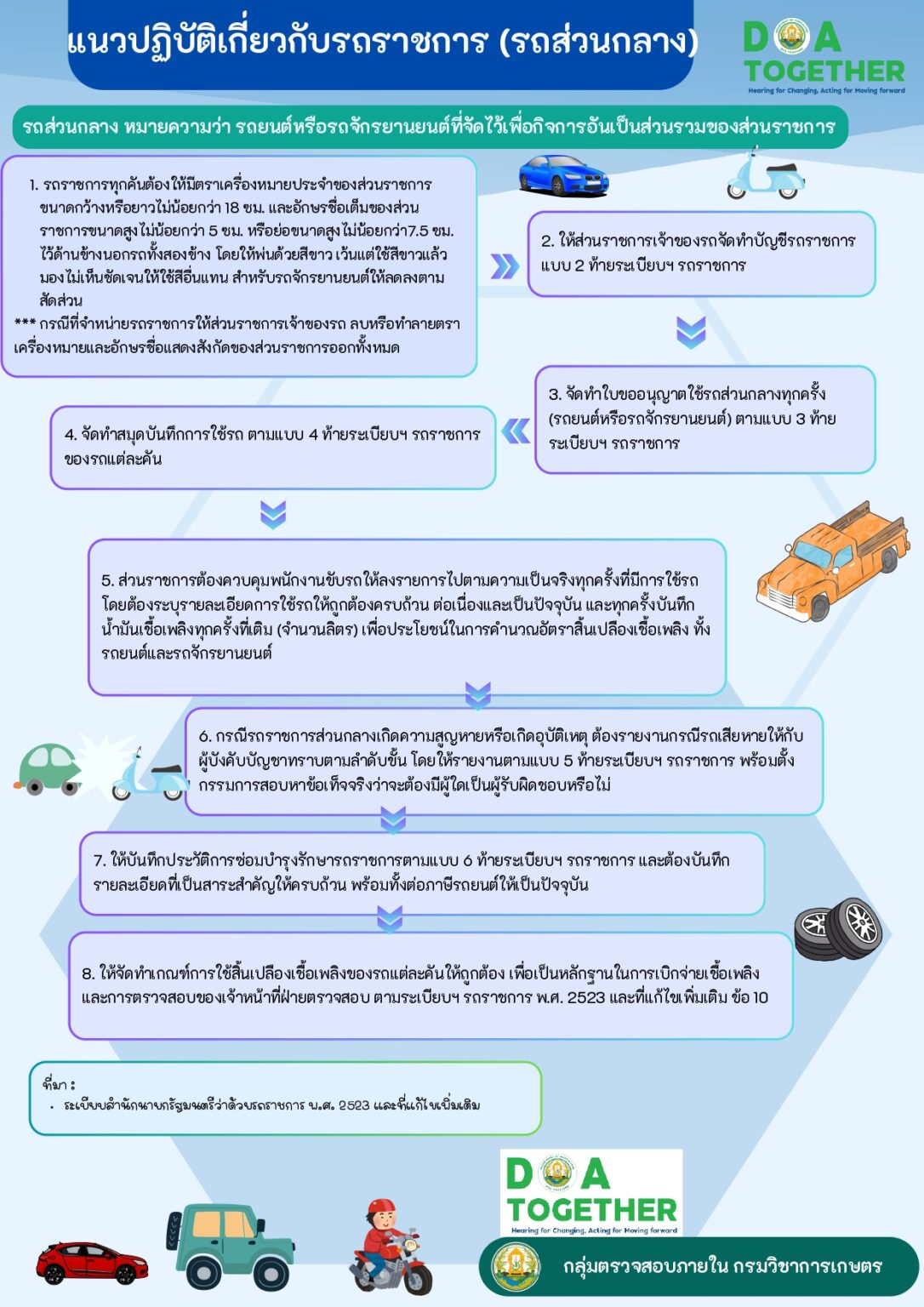 รถราชการ - infographic_page-0001