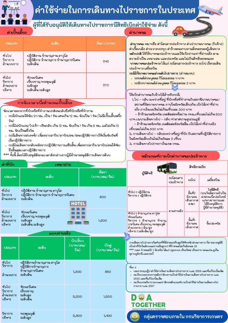 เดินทางไปราชการ - infographic_page-0001