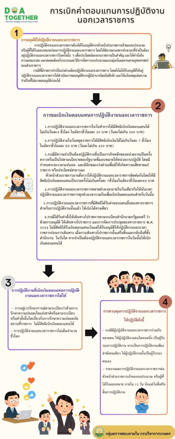 ตอบแทนนอกเวลาราชการ