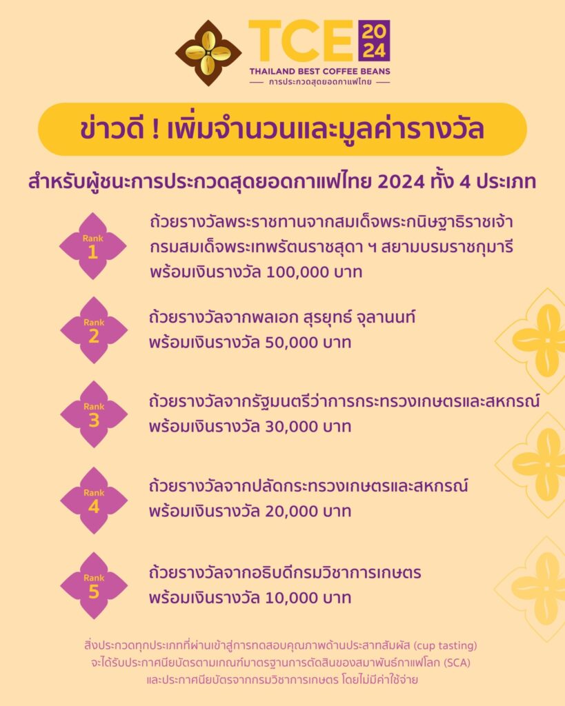 ข่าวดี ! เพิ่มจำนวนและเงินรางวัล สำหรับผู้ชนะการประกวดสุดยอดกาแฟไทย 2024