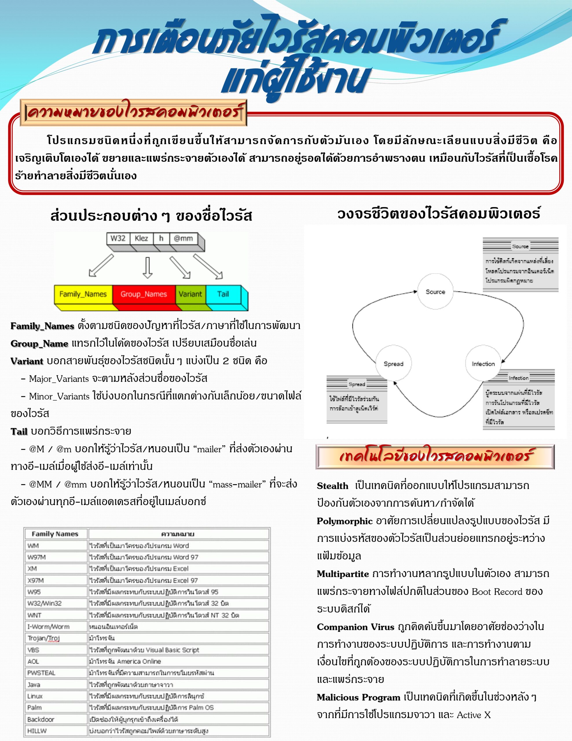 การเตือนภัยไวรัสคอมพิวเตอร์