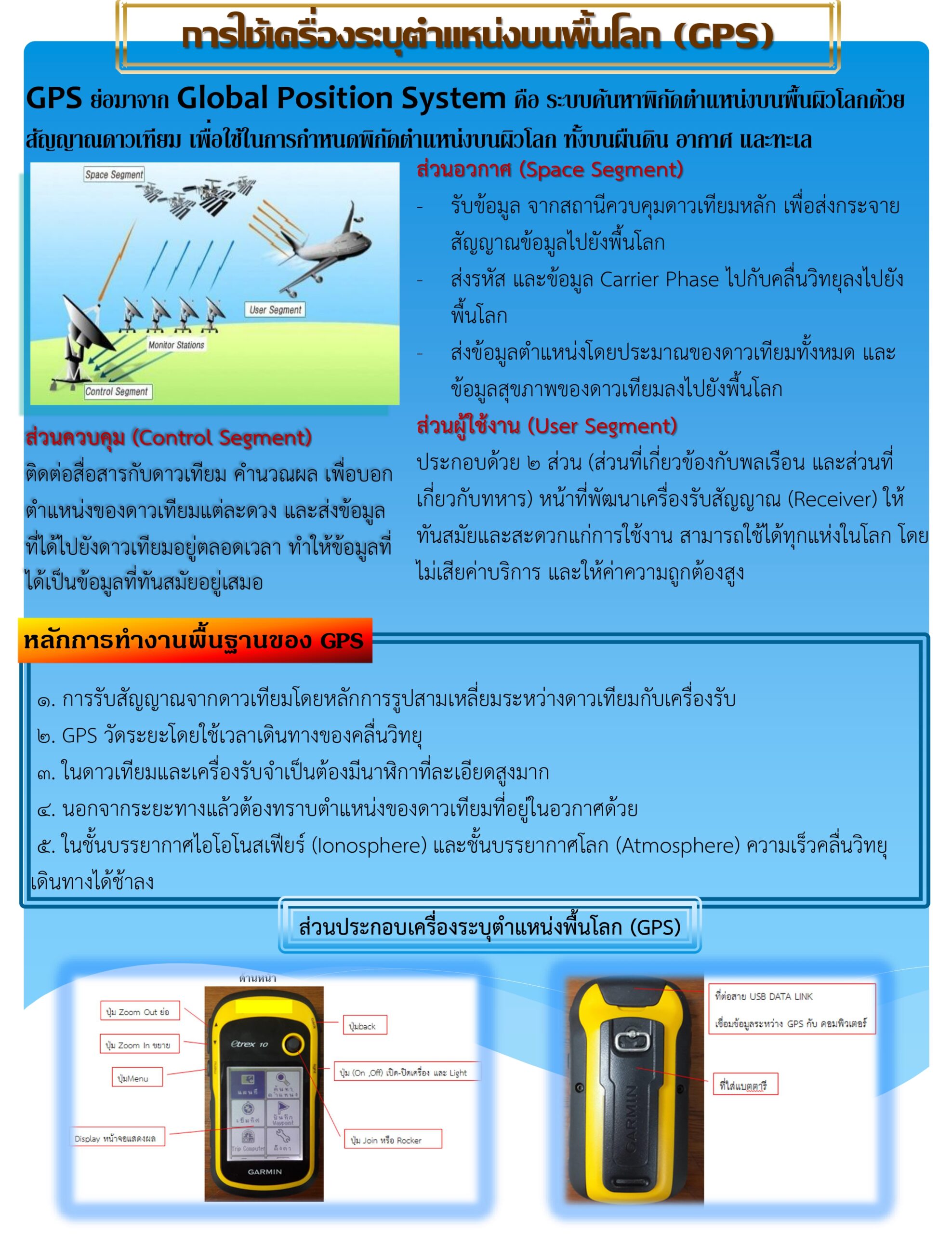 การใช้งานเครื่องระบุพิกัดบนพื้นโลก (GPS)