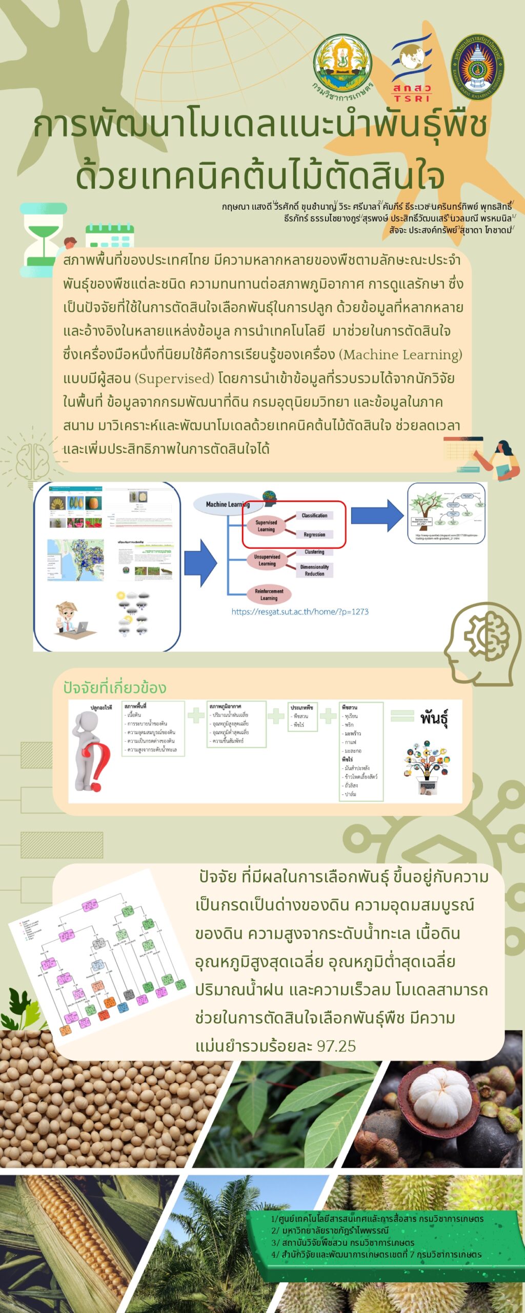 การพัฒนาโมเดลแนะนำพืชด้วยเทคนิคต้นไม้ตัดสินใจ