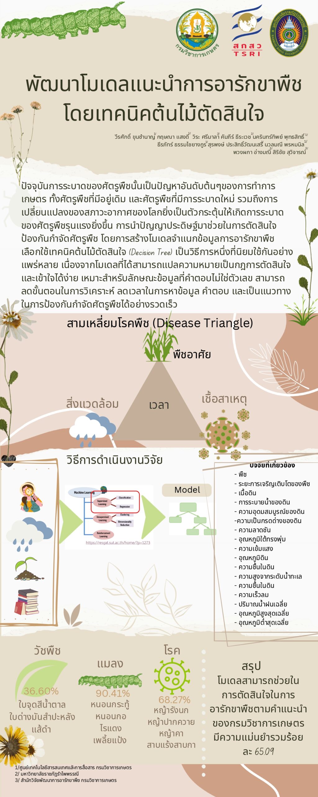 พัฒนาโมเดลแนะนำการอารักขาพืชโดยเทคนิคต้นไม้ตัดสินใจ