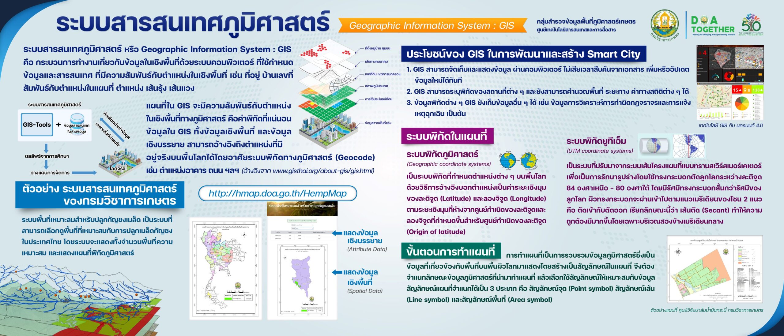 ระบบสารสนเทศภูมิศาสตร์