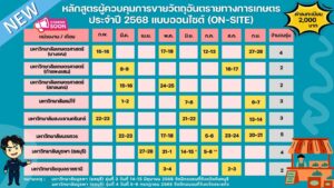 ข้อมูลการรับสมัครอบรม หลักสูตร ผู้ควบคุมการขายวัตถุอันตรายทางการเกษตร แบบออนไซต์ ปีงบ 2568