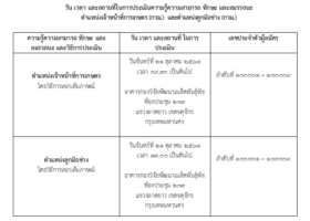 ประกาศรายชื่อผู้มีสิทธิเข้ารับการประเมินความรู้ความสามารถ ทักษะ และสมรรถนะเพิ่มเติม ตำแหน่งเจ้าหน้าที่การเกษตร (กวม.) และตำแหน่งลูกมือช่าง (กวม.) จัดจ้างครั้งแรกที่ ศวม.ลพบุรี